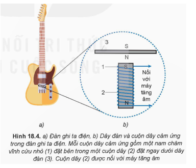 Trong Hình 18.4, khi gảy dây đàn (3) thì nó dao động. Khi đó, từ trường của đoạn dây đàn (3) gây ra sự biến thiên từ thông qua cuộn dây cảm ứng (2) như