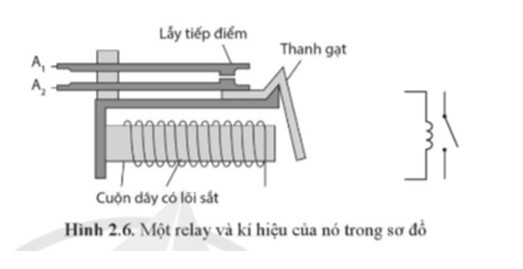 Trong Hình 2.6, khi cuộn dây của relay chưa có dòng điện, các tiếp điểm A1, A2 tiếp xúc nhau hay không tiếp xúc nhau?