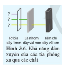 Trong Hình 3.6, điền tên các tia phóng xạ theo khả năng đâm xuyên của chúng qua các chất.