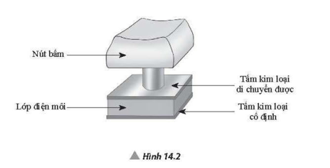 Trong một số bàn phím máy tính, mỗi nút bấm được gắn với một tụ điện phẳng hai bản song song (ảnh 1)