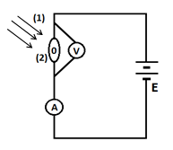 Trong sơ đồ hình vẽ bên thì: (1) là chùm sáng trắng, (2) là quang điện trở, A là ampe kế, V là vôn kế. Số chỉ của ampe kế và vôn kế sẽ thay đổi như thế