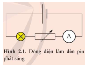 Trong thí nghiệm minh hoạ cường độ dòng điện đặc trưng cho tác dụng mạnh yếu của (ảnh 1)