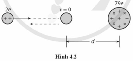 Trong thí nghiệm tán xạ hạt α trên lá vàng mỏng, hạt α có khối lượng 6,64.10-27 kg phát ra từ nguồn với tốc độ 1,85.107 m/s bay đến gần một hạt nhân vàng