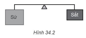 Trong thí nghiệm vẽ ở Hình 34.2, ban đầu cân thăng bằng. Sau đó nhúng đồng thời cả hai vật chìm trong nước ở hai bình khác nhau. Phương án nào sau đây