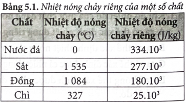 Trước đây, người ta thường sử người ta thường sử dụng cầu chì để đảm bảo an toàn điện cho các gia đình. Hiện nay, cầu chì vẫn được sử dụng để bảo vệ một