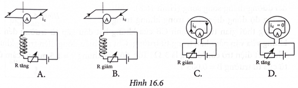 Trường hợp nào trong Hình 16.6 xác định đúng chiều dòng điện cảm ứng trong khung dây dẫn?