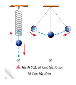 Từ một số dụng cụ đơn giản như: lò xo nhẹ, dây nhẹ không dãn, vật nặng và giá đỡ.

a) Em hãy thực hiện hai thí nghiệm sau:

– Cố định một đầu của lò xo,