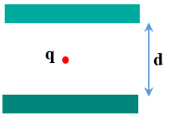 Tụ phẳng có các bản nằm ngang, d= 1 cm và U = 1000 V. Một giọt thủy ngân mang điện tích q nằm cân bằng ngay giữa hai bản. Đột ngột giảm U đi 4 V thì sau