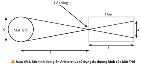 Từ thời xa xưa, Aristarchus (A – rít – ta – chớt) (310 – 230 TCN) đã biết sử dụng những thiết bị đơn giản để đo được:

Đường kính của Mặt Trời. Thiết bị