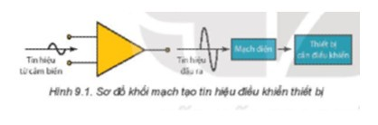 Vai trò của bộ khuếch đại thuật toán trong sơ đồ Hình 9.1 là gì (ảnh 1)