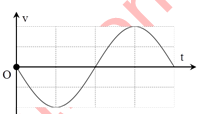 Vận tốc của một vật dao động điều hòa phụ thuộc vào thời gian theo đồ thị như hình vẽ. Mốc thời gian được chọn là lúc chất điểm