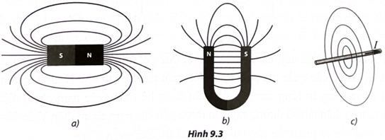 Vẽ chiều của các đường sức từ tương ứng với nam châm thẳng, nam châm chữ U và dòng điện thẳng dài vô hạn trong Hình 9.3.