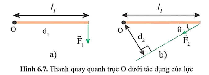 Viết biểu thức tính mômen lực M1, M2 của mỗi lực F1, F2 đối với trục quay theo các đại lượng cho trên hình.