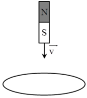 Xác định chiều dòng điện cảm ứng trong vòng dây khi nhìn vào mặt trên trong trường hợp cho nam châm rơi thẳng đứng xuyên qua tâm vòng dây giữ cố định như