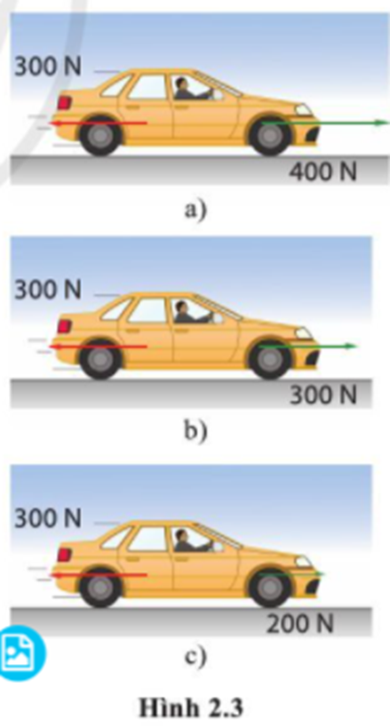 Xác định hướng và độ lớn của hợp lực tác dụng lên ô tô trong các trường hợp dưới đây và trạng thái chuyển động của ô tô.