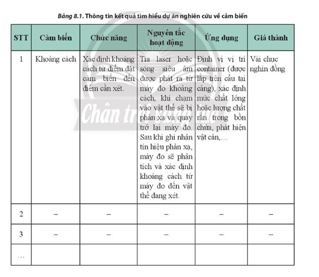  * Xây dựng ý tưởng dự án và quyết định chủ đề:  

 

- Mục đích:

Phân loại một số cảm biến theo nguyên tắc hoạt động phạm vi sử dụng và hiệu quả kinh