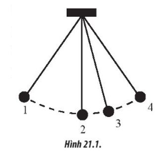 Xét chuyển động của một con lắc đơn (Hình 21.1) gồm một vật nặng, kích thước nhỏ được treo vào đầu của một sợi dây mảnh, không dãn, có khối lượng không