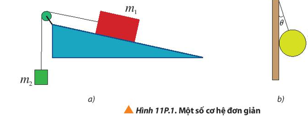 Xét hai hệ như hình 11P.1, hãy vẽ sơ đồ lực tác dụng lên vật m1, m2 trong trường hợp a và vật m trong trường hợp b; gọi tên các lực này.