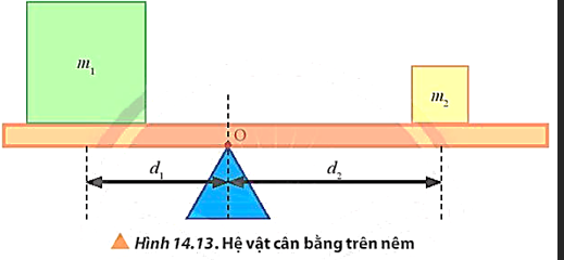 Xét hai vật có khối lượng lần lượt là m1 = 5 kg, m2 = 2 kg được đặt trên một thanh thẳng nằm ngang có khối lượng không đáng kể. Hệ nằm cân bằng trên một