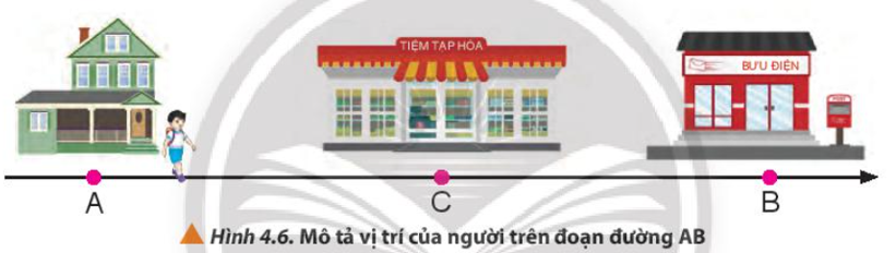 Xét hai xe máy cùng xuất phát tại bưu điện trong Hình 4.6 đang chuyển động thẳng với cùng tốc độ. Thảo luận để xem xét đã đủ dữ kiện để xác định vị trí