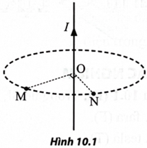 Xét một dây dẫn thẳng dài vô hạn có dòng điện cường độ I chạy qua. Hai điểm M, N nằm trong cùng một mặt phẳng vuông góc với dây dẫn và cách đều dây dẫn,