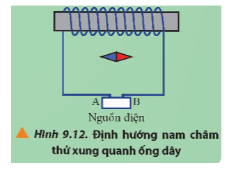 Xét một ống dây có dòng điện chạy qua và một nam châm thử định hướng như Hình 9.12. Biết A, B là các cực của nguồn (ảnh 1)