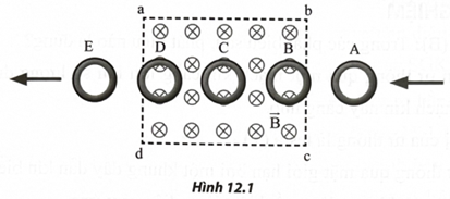 Xét một vòng kim loại đang chuyển động đều từ A đến E như Hình 12.1. Trong quá trình chuyển động, vòng đi vào vùng từ trường đều abcd có các đường sức