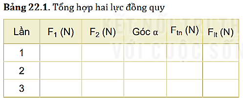 Xử lí kết quả thí nghiệm

Tính giá trị trung bình và sai số:

 F¯tn=... ;ΔF¯tn=...   ;F¯lt=...   ;ΔF¯lt=...